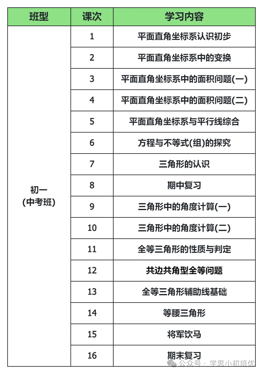 2027年广州新中考数学科目分值&题型变化!初中数学要如何规划? 第13张