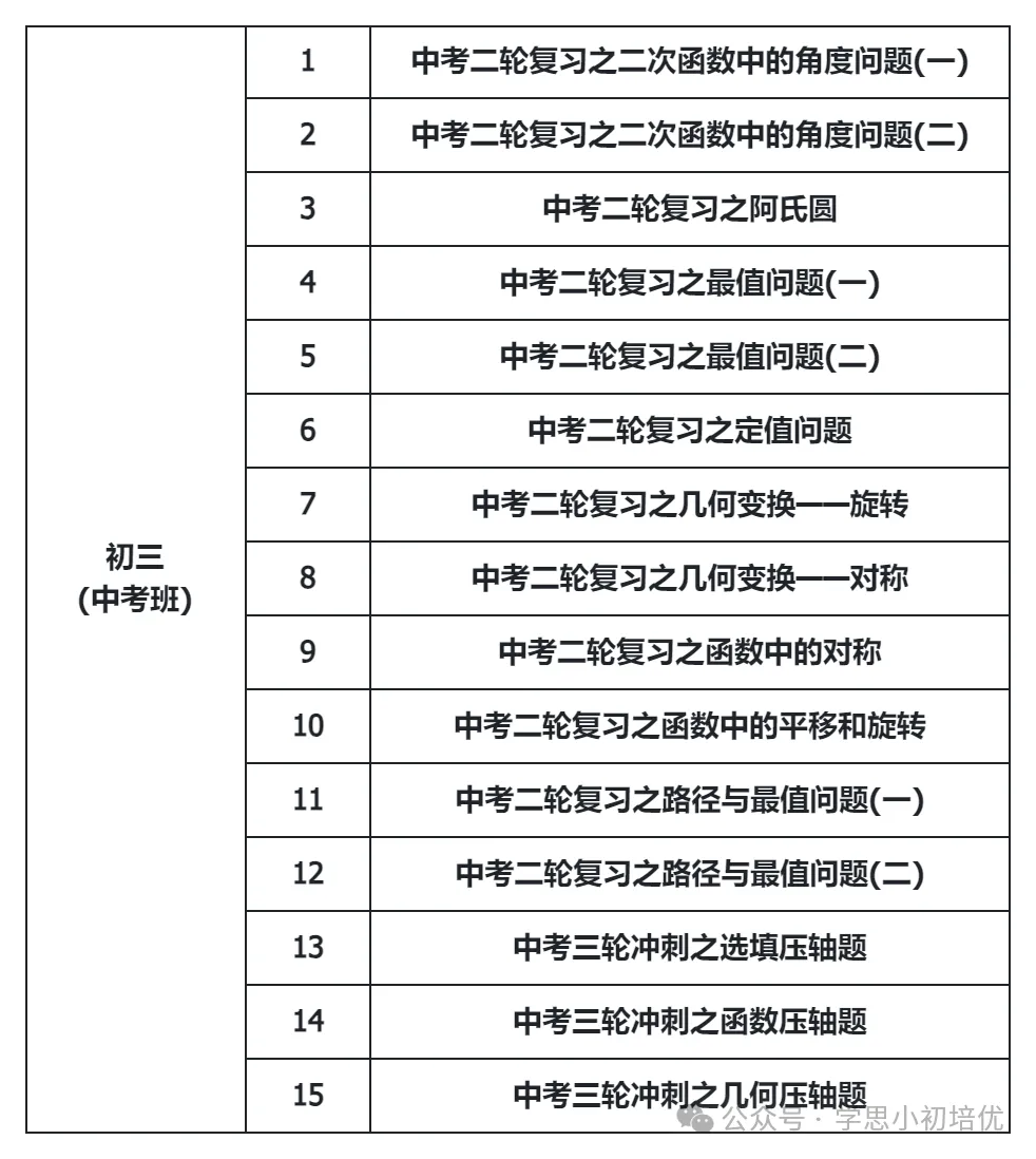 2027年广州新中考数学科目分值&题型变化!初中数学要如何规划? 第14张
