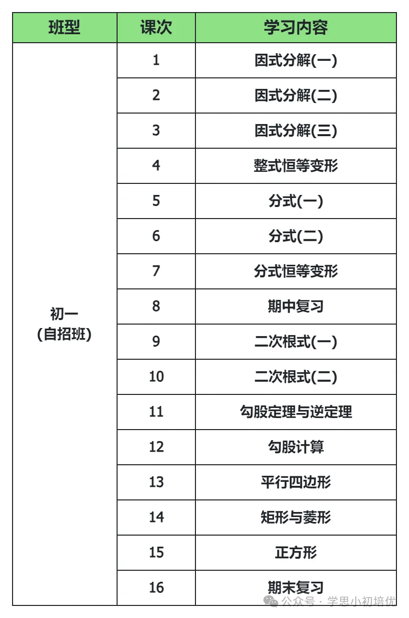 2027年广州新中考数学科目分值&题型变化!初中数学要如何规划? 第15张