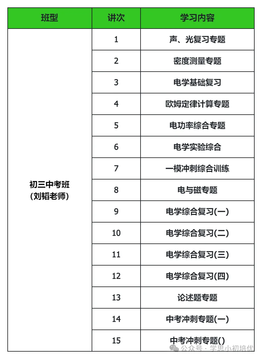2027年广州新中考数学科目分值&题型变化!初中数学要如何规划? 第16张