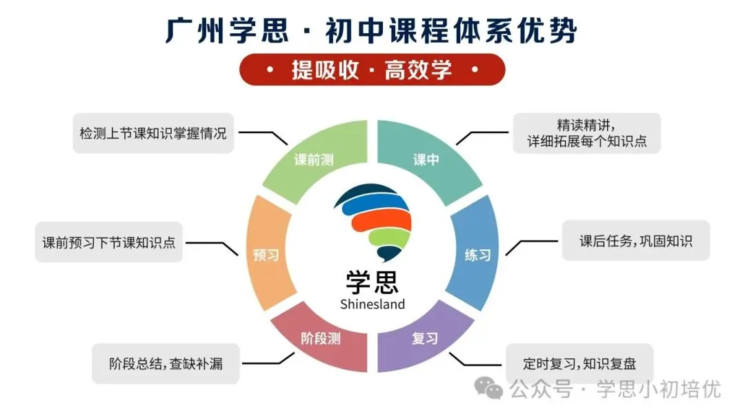 2027年广州新中考数学科目分值&题型变化!初中数学要如何规划? 第26张