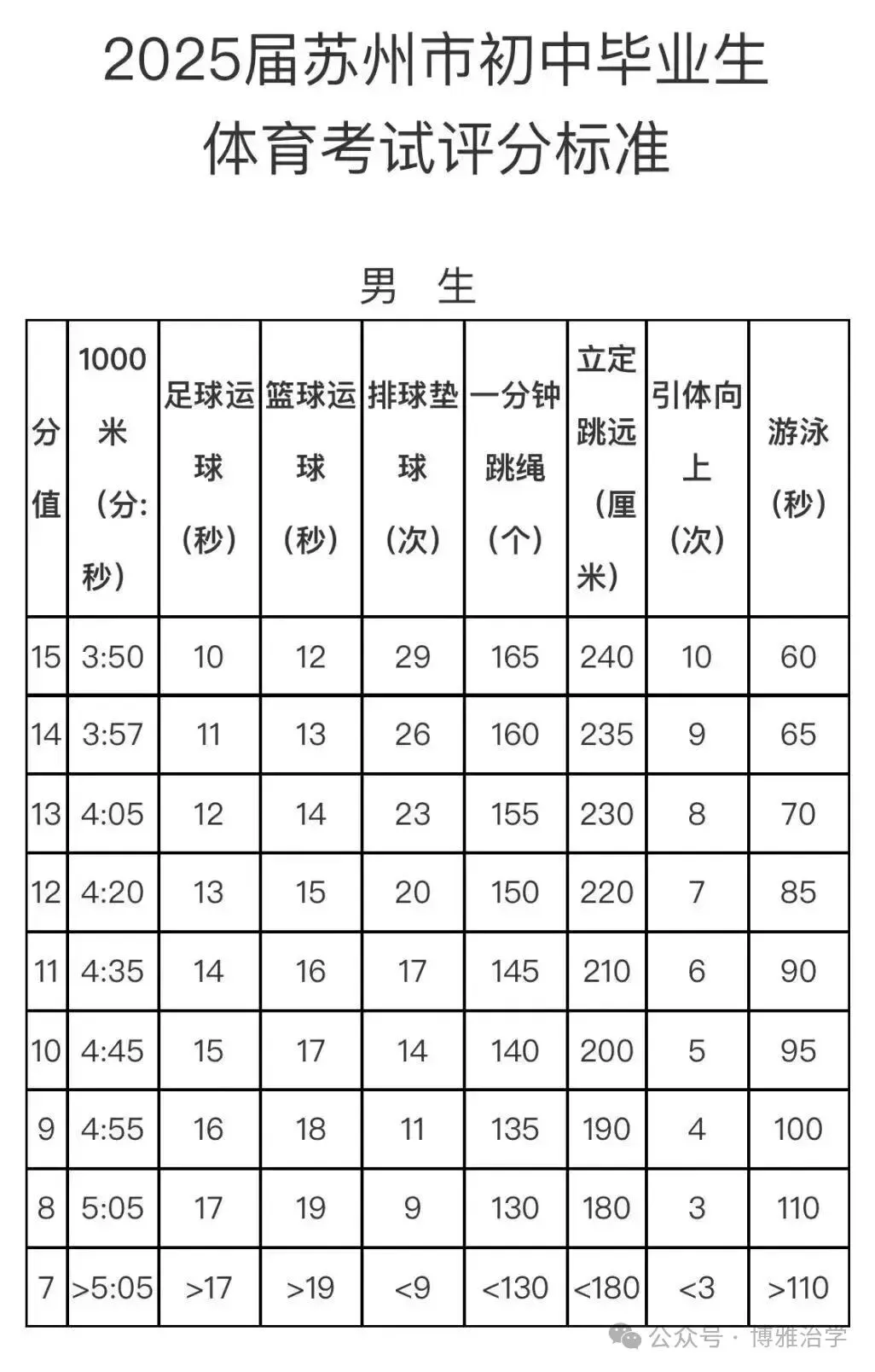 苏州中考倒计时99天,还有这些事情需要做!附备考建议! 第3张