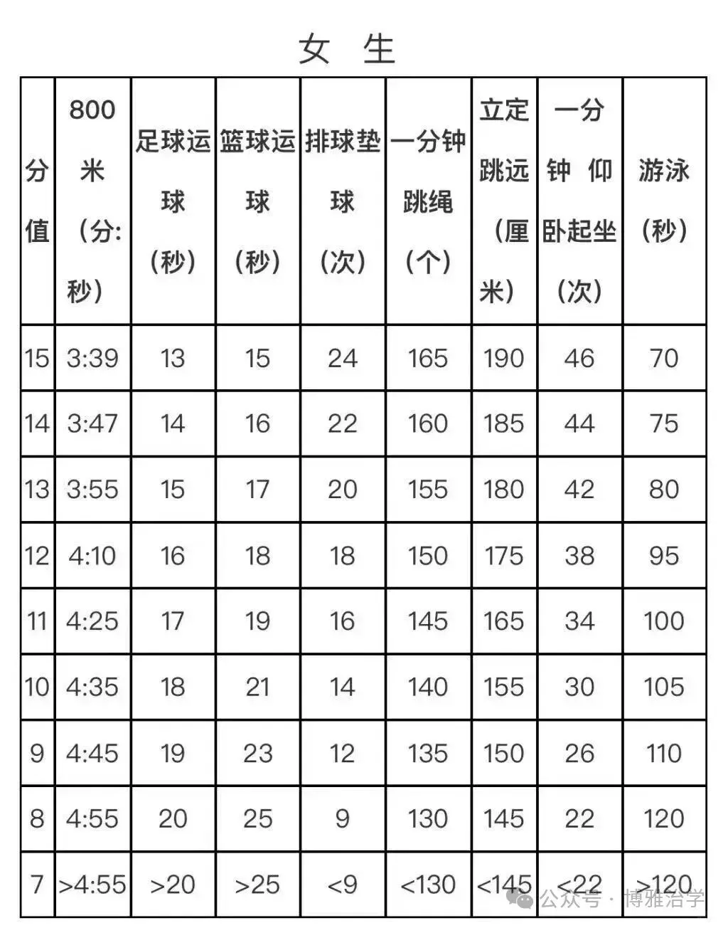 苏州中考倒计时99天,还有这些事情需要做!附备考建议! 第4张