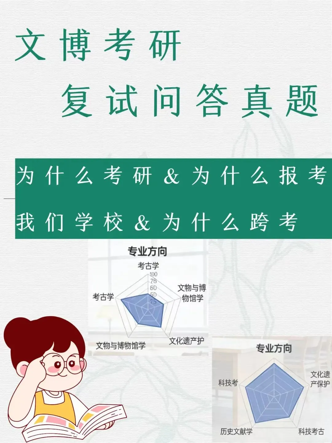 文博复试真题|为什么考研/报考我们学校/跨考 第1张