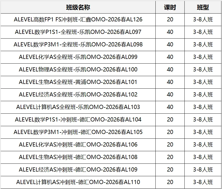 √终于有人讲清了!ALevel数学各试卷Paper是怎么设置的?核心考点有哪些? 第8张