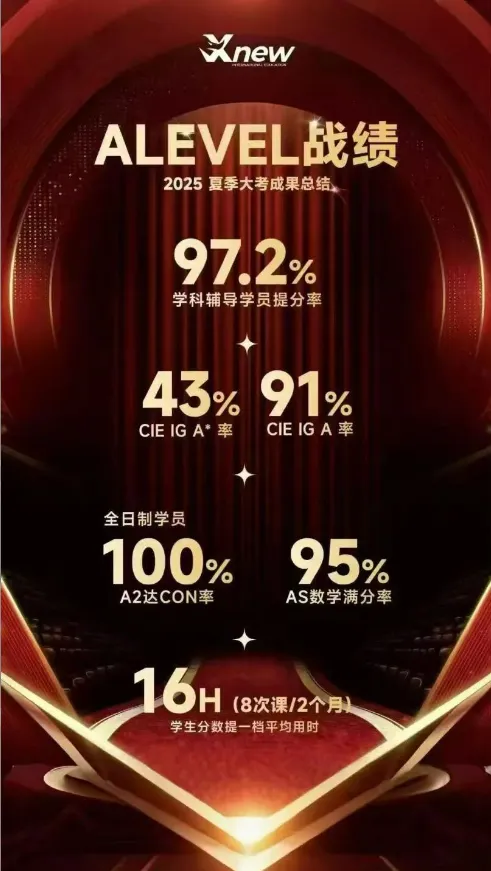 √终于有人讲清了!ALevel数学各试卷Paper是怎么设置的?核心考点有哪些? 第13张