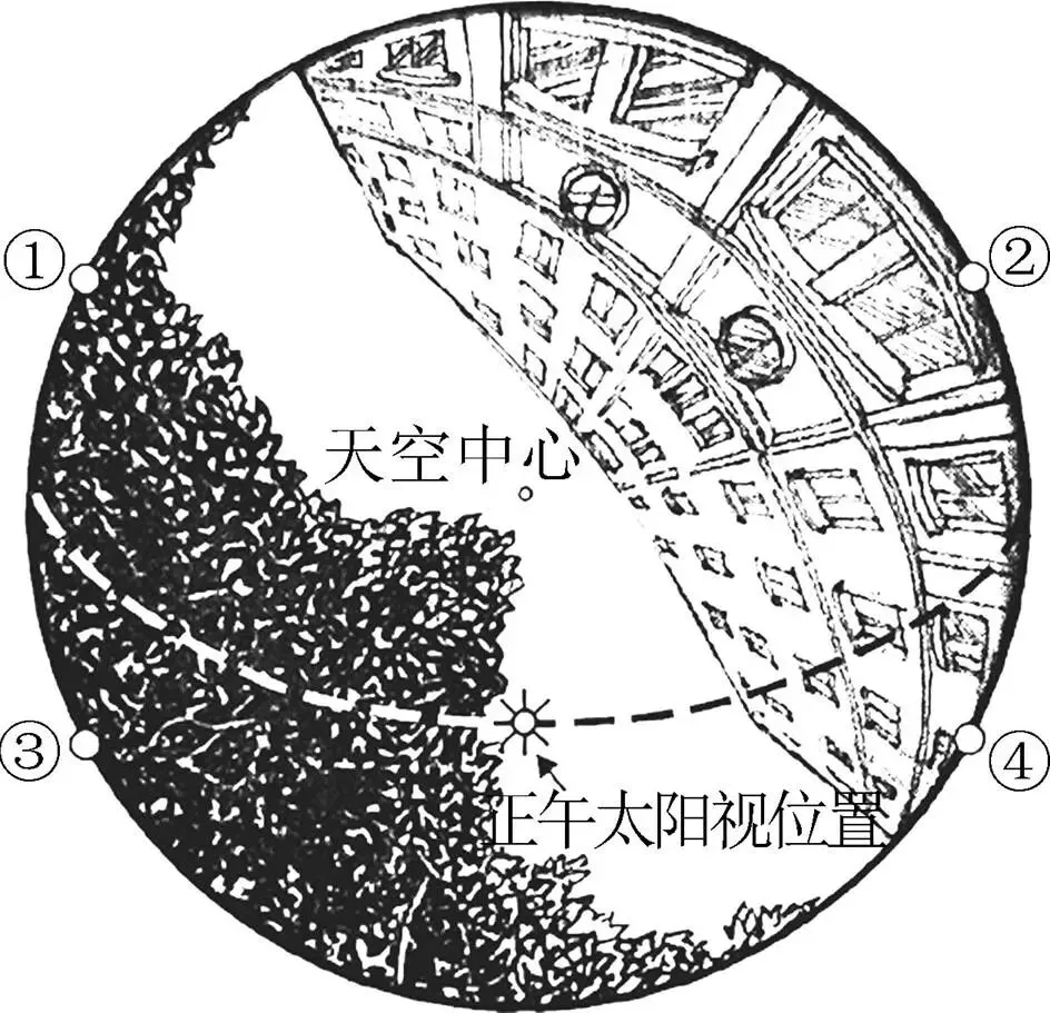 当你拿起试卷问“天”时,答案自然就有了!一道考查素养的地球运动好题品鉴! 第1张