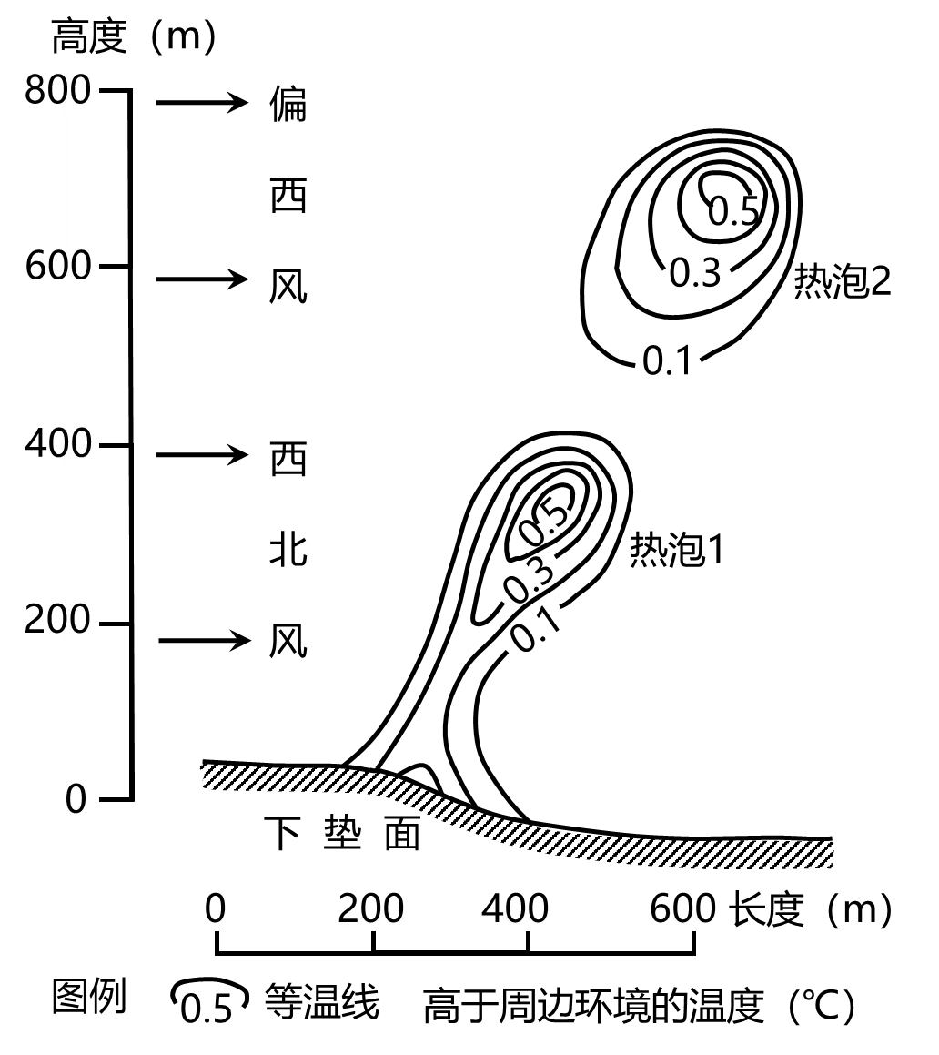 五年(2021-2025)高考地理真题分类汇编专题03 地球上的大气(全国通用)(原卷版) 第5张