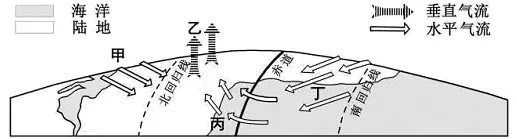 五年(2021-2025)高考地理真题分类汇编专题03 地球上的大气(全国通用)(原卷版) 第42张