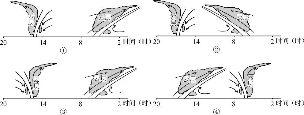 五年(2021-2025)高考地理真题分类汇编专题03 地球上的大气(全国通用)(原卷版) 第51张