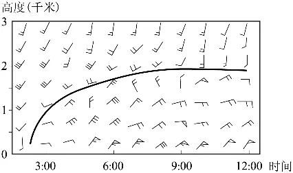 五年(2021-2025)高考地理真题分类汇编专题03 地球上的大气(全国通用)(原卷版) 第63张