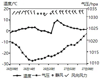五年(2021-2025)高考地理真题分类汇编专题03 地球上的大气(全国通用)(原卷版) 第85张