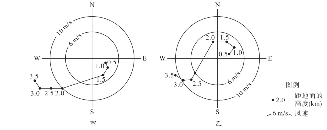 五年(2021-2025)高考地理真题分类汇编专题03 地球上的大气(全国通用)(原卷版) 第88张