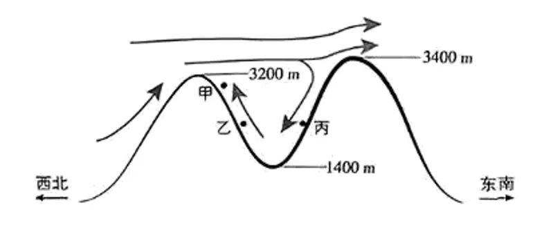 五年(2021-2025)高考地理真题分类汇编专题03 地球上的大气(全国通用)(原卷版) 第96张