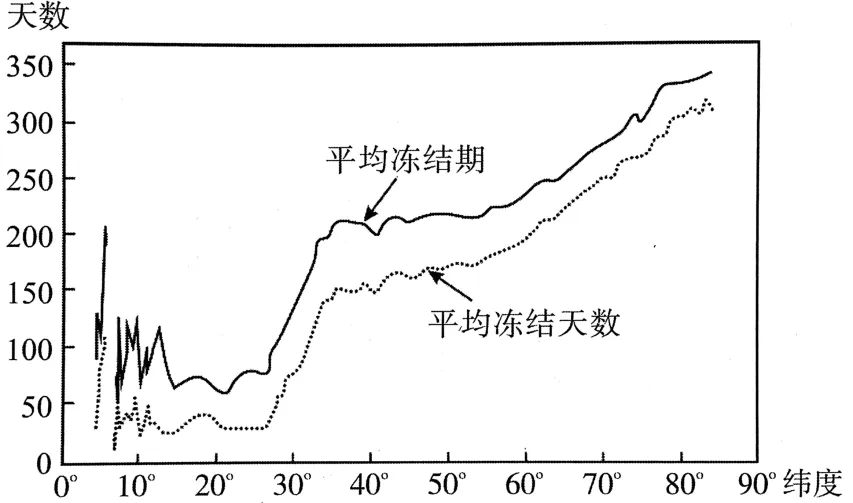 五年(2021-2025)高考地理真题分类汇编专题03 地球上的大气(全国通用)(原卷版) 第100张