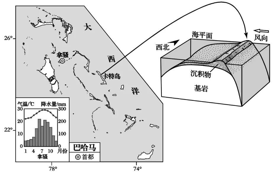 五年(2021-2025)高考地理真题分类汇编专题03 地球上的大气(全国通用)(原卷版) 第112张