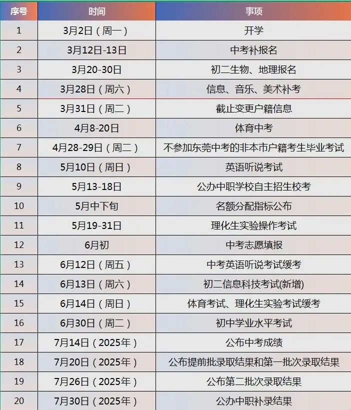 【中考资讯】一图看懂2026年东莞中考关键时间节点 第3张