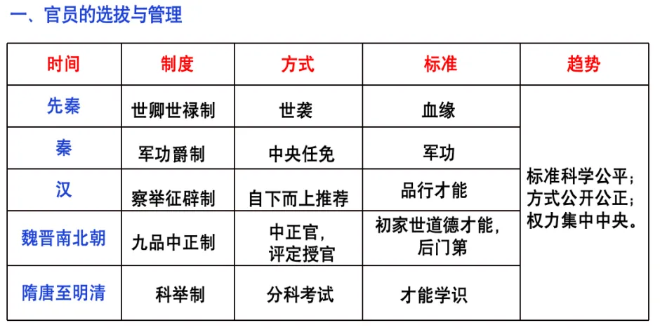 【一轮复习】用14道高考真题串联讲解隋唐三大制度的演变 第5张