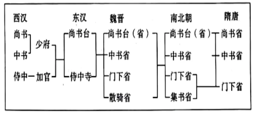 【一轮复习】用14道高考真题串联讲解隋唐三大制度的演变 第12张