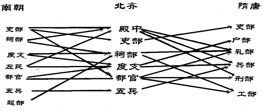 【一轮复习】用14道高考真题串联讲解隋唐三大制度的演变 第13张