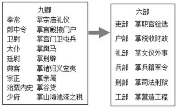 【一轮复习】用14道高考真题串联讲解隋唐三大制度的演变 第14张