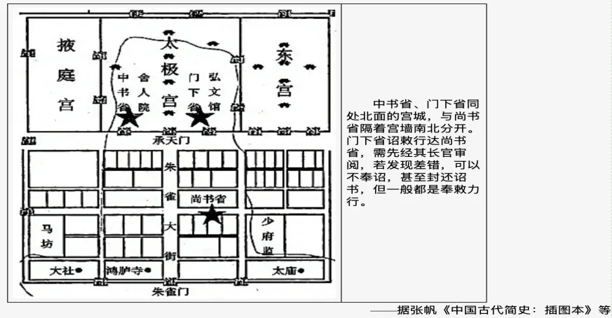 【一轮复习】用14道高考真题串联讲解隋唐三大制度的演变 第15张