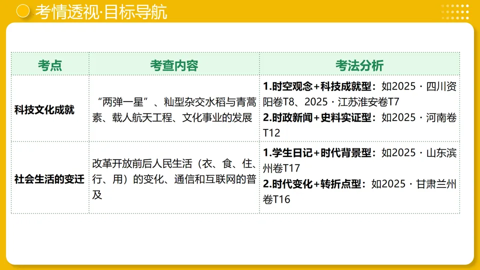 【中考复习】|专题21:科技文化与社会生活 第4张