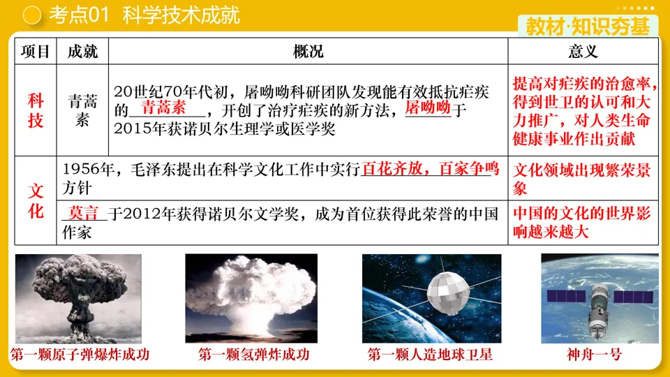 【中考复习】|专题21:科技文化与社会生活 第11张