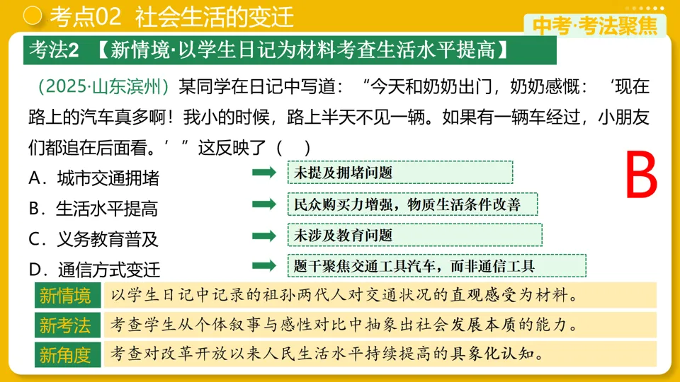 【中考复习】|专题21:科技文化与社会生活 第17张