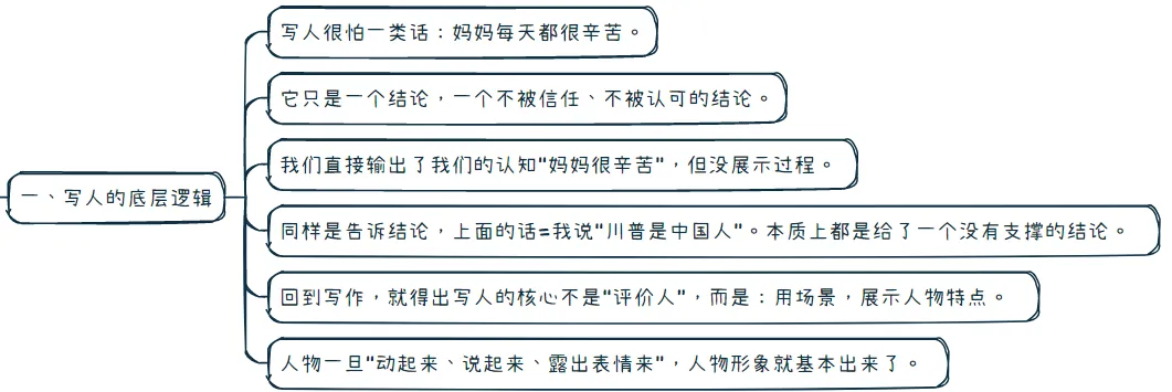 【中考作文干货】我从实战总结出一篇文章讲完“写人”、“写事”、“写感悟/议论”的关键部分 第3张