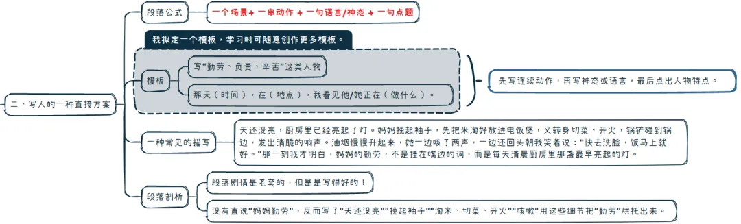 【中考作文干货】我从实战总结出一篇文章讲完“写人”、“写事”、“写感悟/议论”的关键部分 第4张