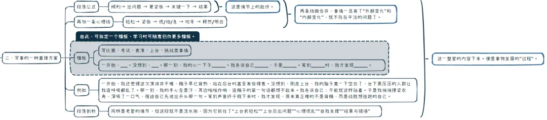 【中考作文干货】我从实战总结出一篇文章讲完“写人”、“写事”、“写感悟/议论”的关键部分 第8张