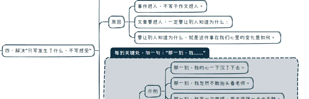 【中考作文干货】我从实战总结出一篇文章讲完“写人”、“写事”、“写感悟/议论”的关键部分 第10张