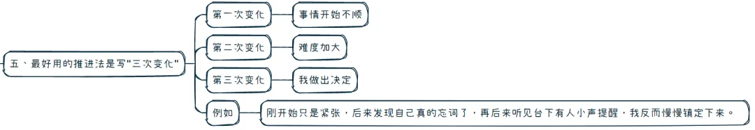 【中考作文干货】我从实战总结出一篇文章讲完“写人”、“写事”、“写感悟/议论”的关键部分 第11张