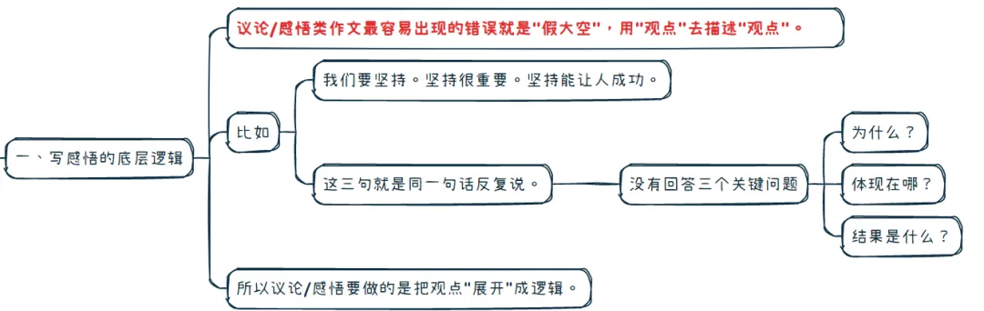 【中考作文干货】我从实战总结出一篇文章讲完“写人”、“写事”、“写感悟/议论”的关键部分 第12张