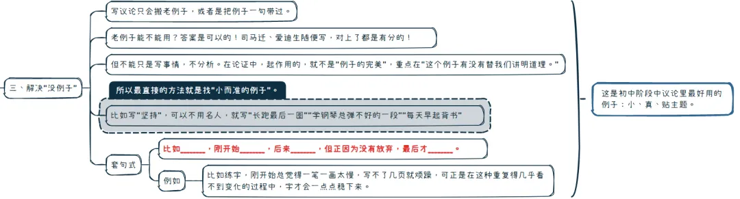 【中考作文干货】我从实战总结出一篇文章讲完“写人”、“写事”、“写感悟/议论”的关键部分 第14张