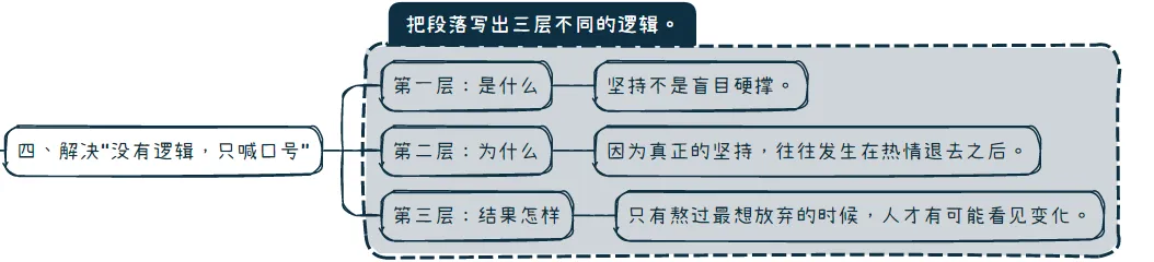 【中考作文干货】我从实战总结出一篇文章讲完“写人”、“写事”、“写感悟/议论”的关键部分 第15张