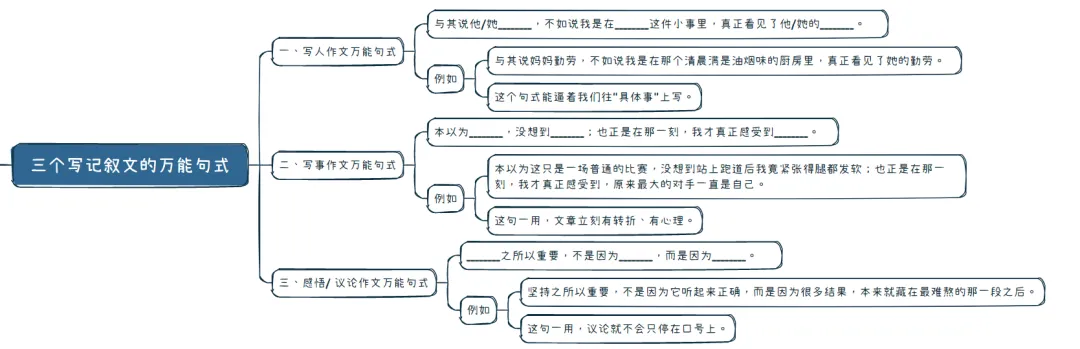 【中考作文干货】我从实战总结出一篇文章讲完“写人”、“写事”、“写感悟/议论”的关键部分 第17张