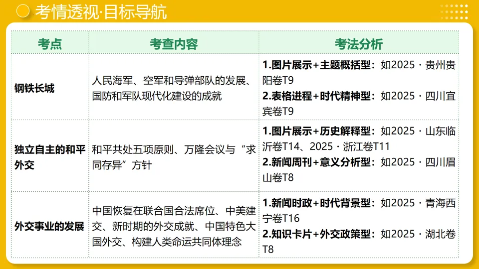 【中考复习】|专题20:国防建设与外交成就 第4张