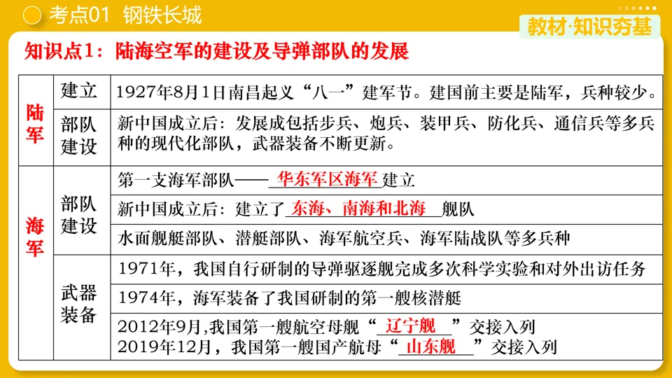 【中考复习】|专题20:国防建设与外交成就 第10张