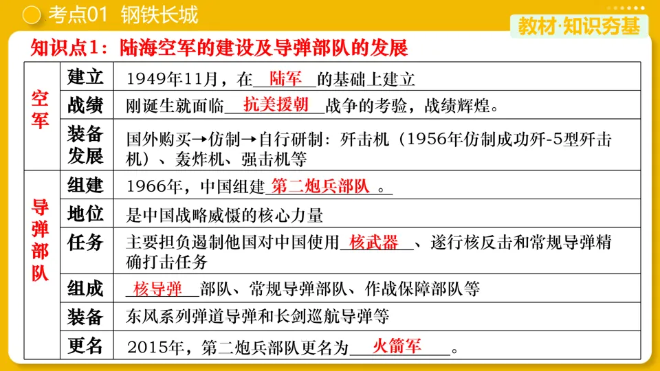 【中考复习】|专题20:国防建设与外交成就 第11张