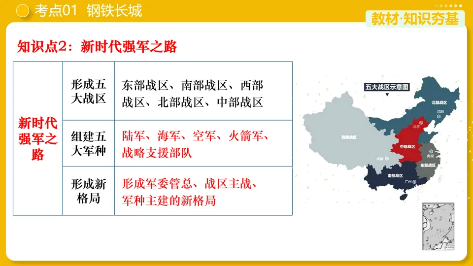 【中考复习】|专题20:国防建设与外交成就 第12张