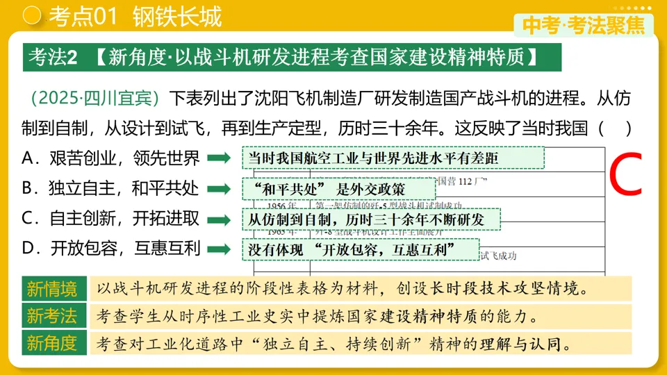 【中考复习】|专题20:国防建设与外交成就 第14张