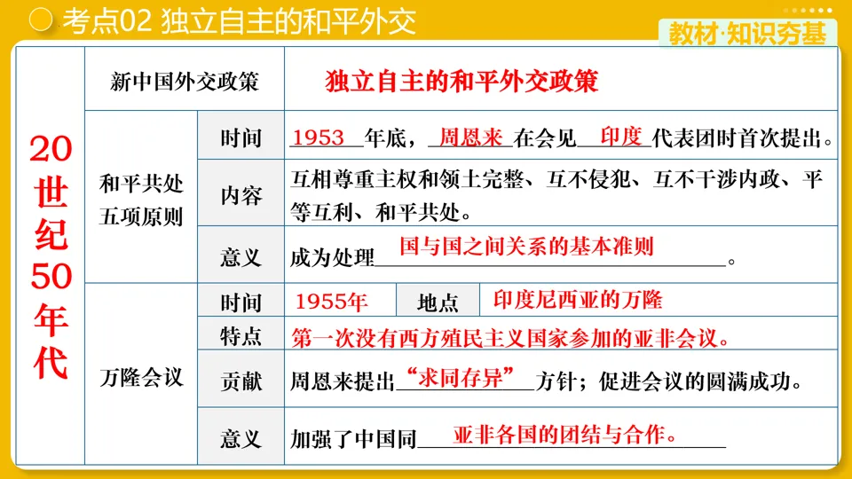 【中考复习】|专题20:国防建设与外交成就 第15张