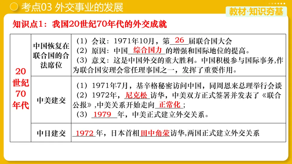 【中考复习】|专题20:国防建设与外交成就 第18张