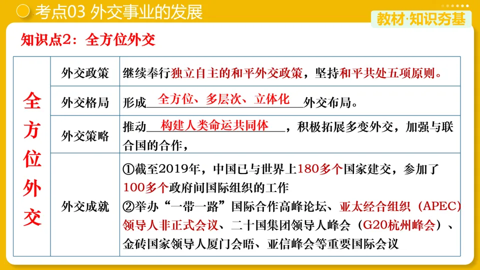 【中考复习】|专题20:国防建设与外交成就 第19张