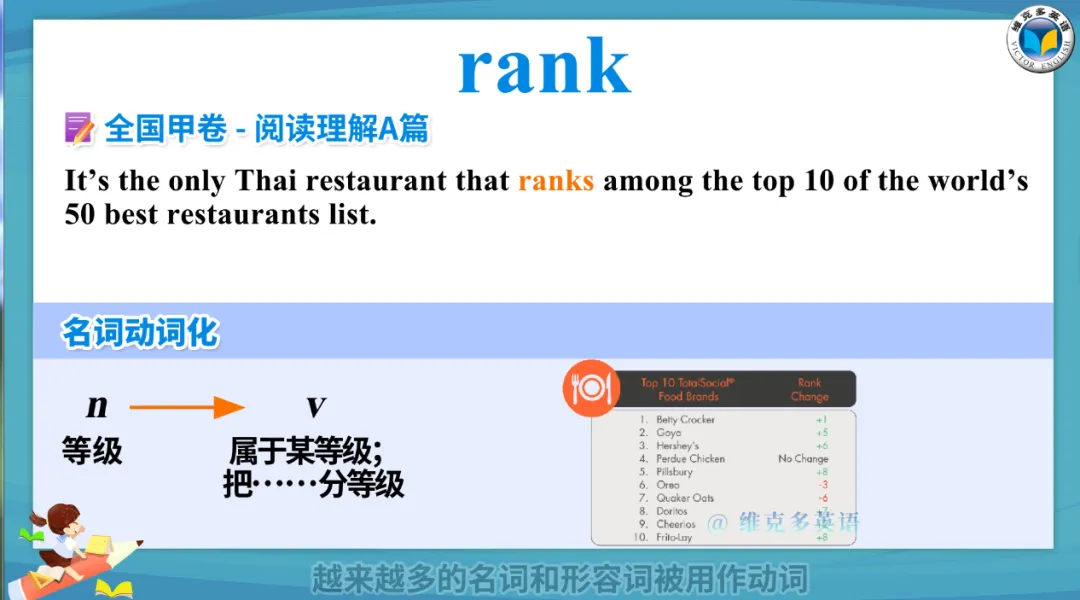 2023高考真题中的熟词生义(名词动化) 第16张