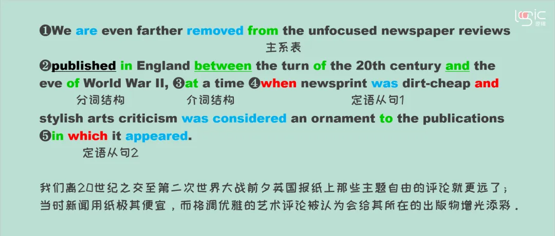 真题长难句打卡Day4 第3张