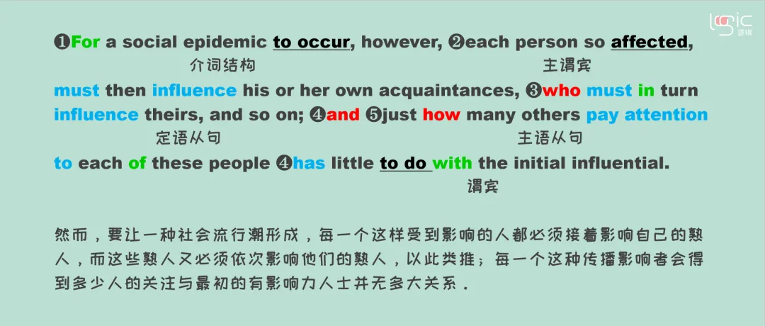 真题长难句打卡Day12 第3张