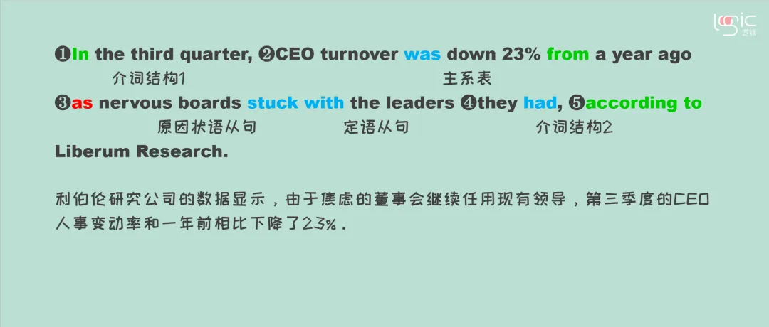 真题长难句打卡Day19 第4张